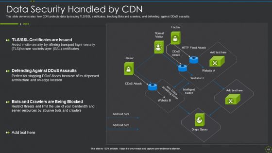 CDN IT Ppt PowerPoint Presentation Complete Deck With Slides