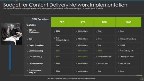 CDN IT Ppt PowerPoint Presentation Complete Deck With Slides