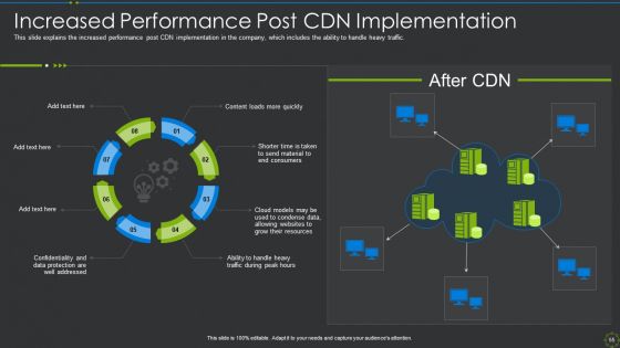 CDN IT Ppt PowerPoint Presentation Complete Deck With Slides