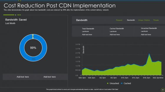 CDN IT Ppt PowerPoint Presentation Complete Deck With Slides