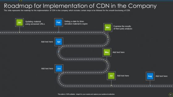 CDN IT Ppt PowerPoint Presentation Complete Deck With Slides