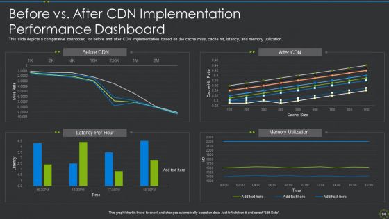 CDN IT Ppt PowerPoint Presentation Complete Deck With Slides