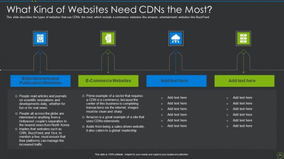 CDN IT Ppt PowerPoint Presentation Complete Deck With Slides