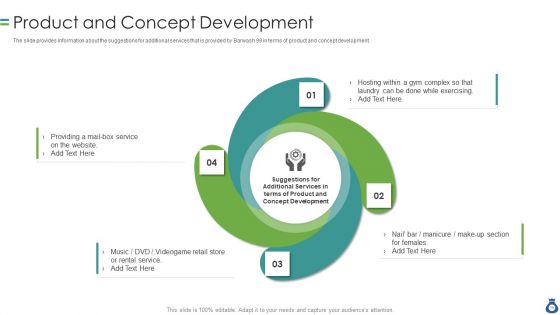 CIM With Operation And Account Statements Ppt PowerPoint Presentation Complete Deck With Slides