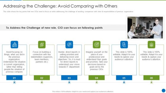 CIO Evolution To Improve Technology Plan For The Organization Addressing The Challenge Slides PDF