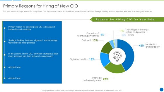 CIO Evolution To Improve Technology Plan For The Organization Primary Reasons For Hiring Rules PDF CIO Evolution To Improve Technology Plan For The Organization Primary Reasons For Hiring Rules PDF