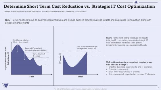CIO For IT Cost Optimization Techniques Ppt PowerPoint Presentation Complete With Slides