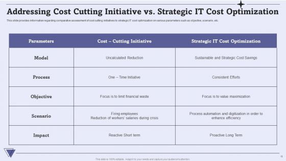 CIO For IT Cost Optimization Techniques Ppt PowerPoint Presentation Complete With Slides