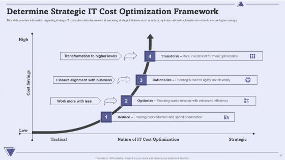 CIO For IT Cost Optimization Techniques Ppt PowerPoint Presentation Complete With Slides