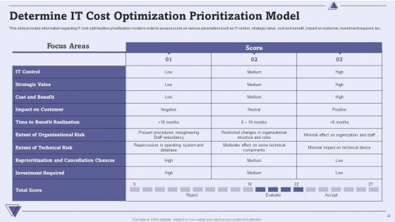CIO For IT Cost Optimization Techniques Ppt PowerPoint Presentation Complete With Slides