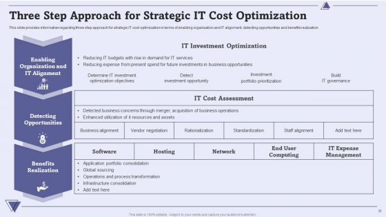 CIO For IT Cost Optimization Techniques Ppt PowerPoint Presentation Complete With Slides