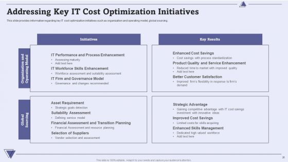 CIO For IT Cost Optimization Techniques Ppt PowerPoint Presentation Complete With Slides
