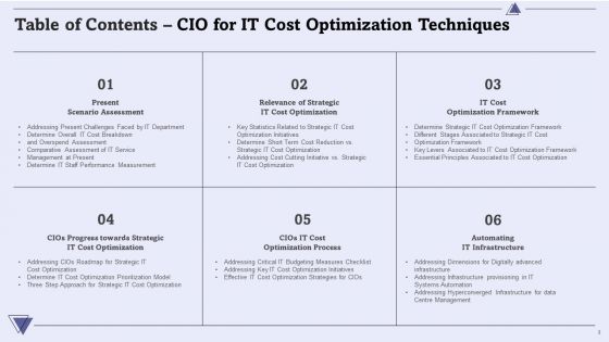 CIO For IT Cost Optimization Techniques Ppt PowerPoint Presentation Complete With Slides