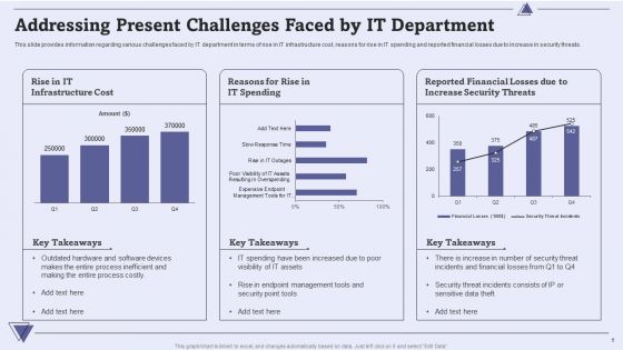 CIO For IT Cost Optimization Techniques Ppt PowerPoint Presentation Complete With Slides