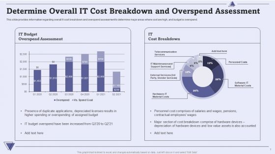 CIO For IT Cost Optimization Techniques Ppt PowerPoint Presentation Complete With Slides
