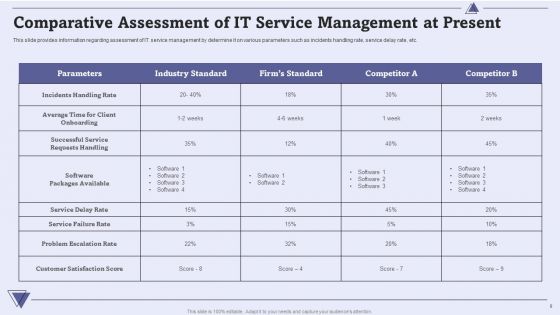 CIO For IT Cost Optimization Techniques Ppt PowerPoint Presentation Complete With Slides