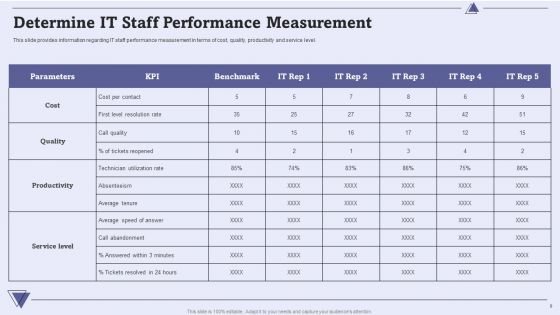 CIO For IT Cost Optimization Techniques Ppt PowerPoint Presentation Complete With Slides