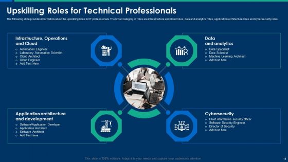 CIO Role In Digital Evolution Ppt PowerPoint Presentation Complete Deck With Slides