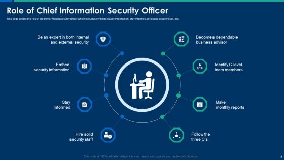 CIO Role In Digital Evolution Ppt PowerPoint Presentation Complete Deck With Slides