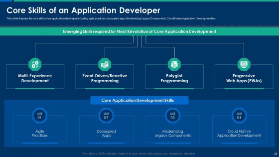 CIO Role In Digital Evolution Ppt PowerPoint Presentation Complete Deck With Slides