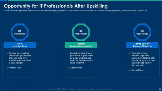 CIO Role In Digital Evolution Ppt PowerPoint Presentation Complete Deck With Slides