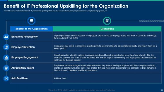 CIO Role In Digital Evolution Ppt PowerPoint Presentation Complete Deck With Slides