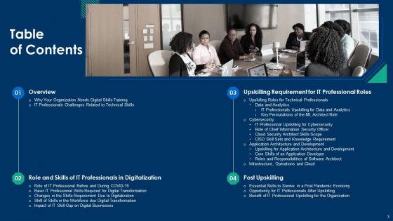 CIO Role In Digital Evolution Ppt PowerPoint Presentation Complete Deck With Slides