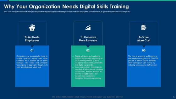 CIO Role In Digital Evolution Ppt PowerPoint Presentation Complete Deck With Slides
