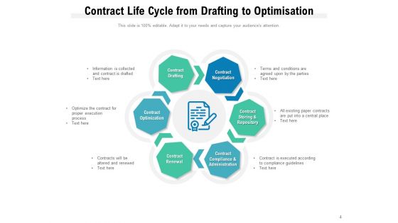 CLM Stages Analysis Optimization Collaboration Ppt PowerPoint Presentation Complete Deck