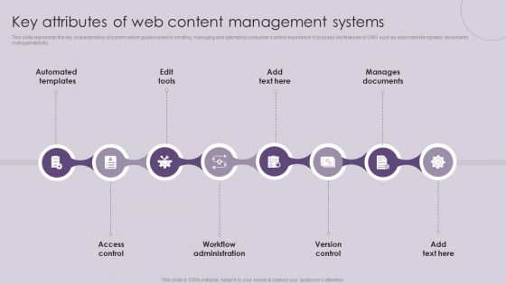 CMS Deployment To Increase Key Attributes Of Web Content Management Systems Slides PDF