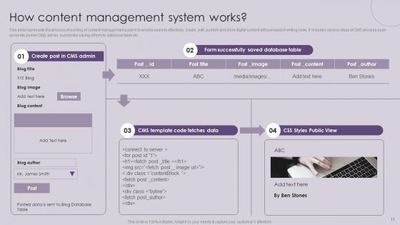 CMS Deployment To Increase Sales Ppt PowerPoint Presentation Complete Deck With Slides