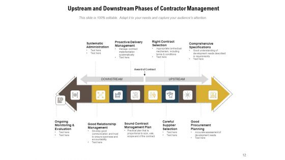 CMS Planning Process Ppt PowerPoint Presentation Complete Deck