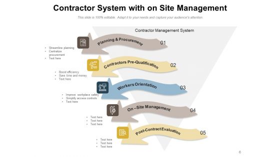 CMS Planning Process Ppt PowerPoint Presentation Complete Deck