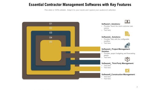 CMS Planning Process Ppt PowerPoint Presentation Complete Deck