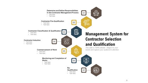 CMS Planning Process Ppt PowerPoint Presentation Complete Deck
