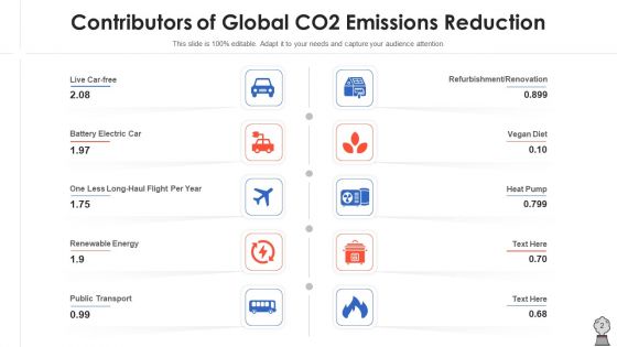 CO2 Emissions Initiative Efficiency Ppt PowerPoint Presentation Complete Deck With Slides