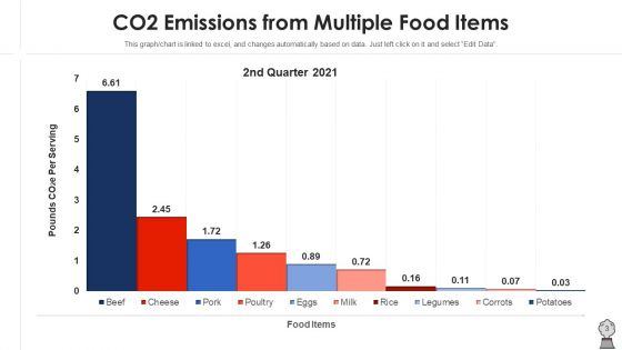 CO2 Emissions Initiative Efficiency Ppt PowerPoint Presentation Complete Deck With Slides