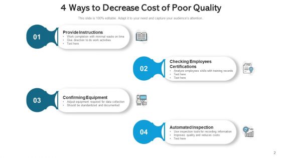 COPQ Efficiency Evaluating Ppt PowerPoint Presentation Complete Deck With Slides