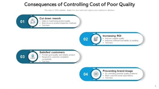 COPQ Efficiency Evaluating Ppt PowerPoint Presentation Complete Deck With Slides