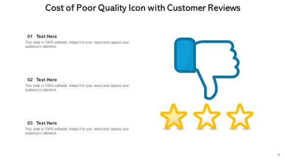 COPQ Efficiency Evaluating Ppt PowerPoint Presentation Complete Deck With Slides