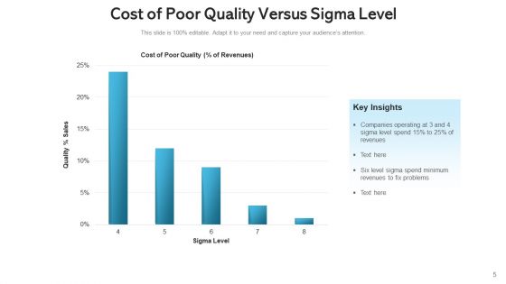 COPQ Efficiency Evaluating Ppt PowerPoint Presentation Complete Deck With Slides