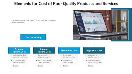 COPQ Efficiency Evaluating Ppt PowerPoint Presentation Complete Deck With Slides