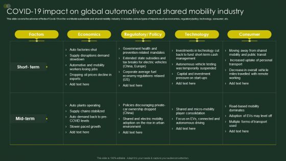 COVID19 Impact On Global Automotive And Shared Mobility Industry Microsoft PDF