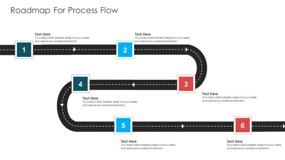COVID 19 Business Survive Post Recovery Strategy Online Industry Roadmap For Process Flow Template PDF