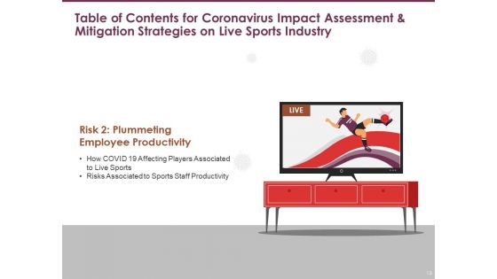 COVID 19 Effect And Risk Management Strategies For Sports Ppt PowerPoint Presentation Complete Deck With Slides