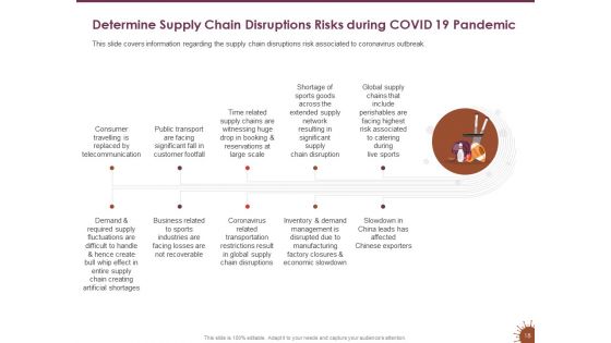 COVID 19 Effect And Risk Management Strategies For Sports Ppt PowerPoint Presentation Complete Deck With Slides