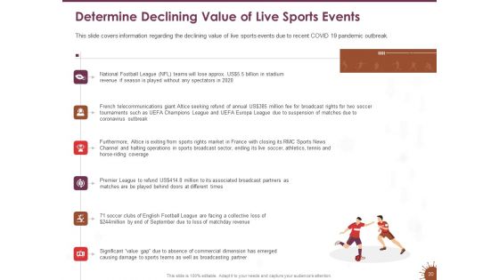 COVID 19 Effect And Risk Management Strategies For Sports Ppt PowerPoint Presentation Complete Deck With Slides