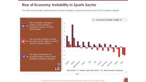 COVID 19 Effect And Risk Management Strategies For Sports Ppt PowerPoint Presentation Complete Deck With Slides