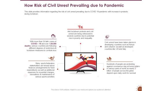 COVID 19 Effect And Risk Management Strategies For Sports Ppt PowerPoint Presentation Complete Deck With Slides
