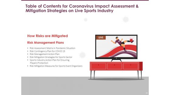 COVID 19 Effect And Risk Management Strategies For Sports Ppt PowerPoint Presentation Complete Deck With Slides